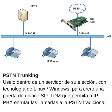 Тип коммутатора fix pstn что это